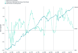 A green background with a line graph and a blue line.