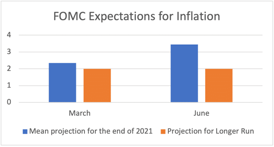 worried inflation here are reasons optimism